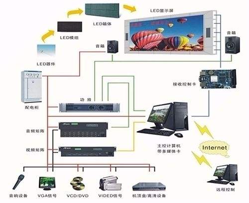 LED系统图.jpg